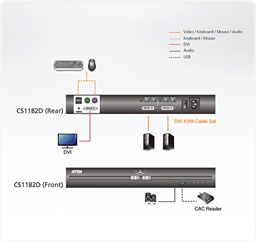 ATEN CS1182D - Conmutador KVM (2 Puertos USB, DVI, Seguro)