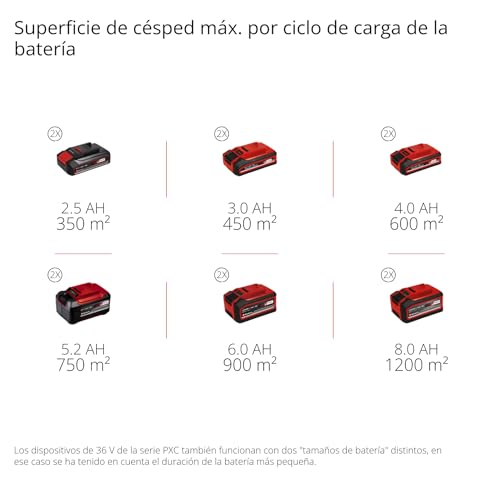 Einhell Cortacésped inalámbrico GE-CM 36/43 Li M-Solo (Ion de Litio, 36 V, hasta 600 m², Ancho de Corte de 43 cm, Ajuste de Altura de Corte Central de 6 Niveles).
