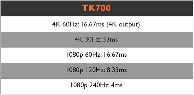BenQ TK700 Proyector para Juegos 4K HDR con HDMI 2.0 * 2 | 60hz @ 4K | 240hz @ 1080p | 3200 Al | Modo de Juego | Altavoz de cámara 5W | 2D Keystone | 3D | PS5 | Xbox Series X