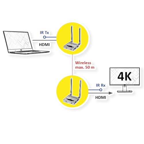 VALUE Kit inalámbrico HDMI 4K (TX+RX) Emisor y Receptor HDMI hasta 50 m