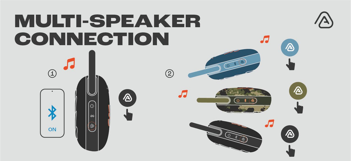 JBL Clip 5, Altavoz inalámbrico portátil con Bluetooth, resistente al agua y al polvo IP67, hasta 12h de reproducción y más con Playtime Boost activado, gris