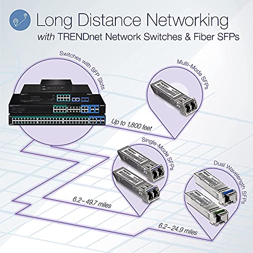 TRENDnet TPE-2840WS - Switch de Red (4 x PoE+, 20 x PoE, 4 x SFP, 1000Base-T, IPv6), Color Negro