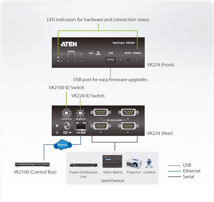 ATEN VK224 60661R - Caja de ampliación Serie RS232 de 4 Puertos para Unidad de Control de Agua VK2100, Color Negro