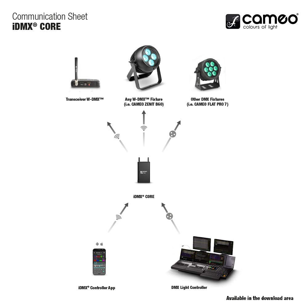 Cameo iDMX CORE -