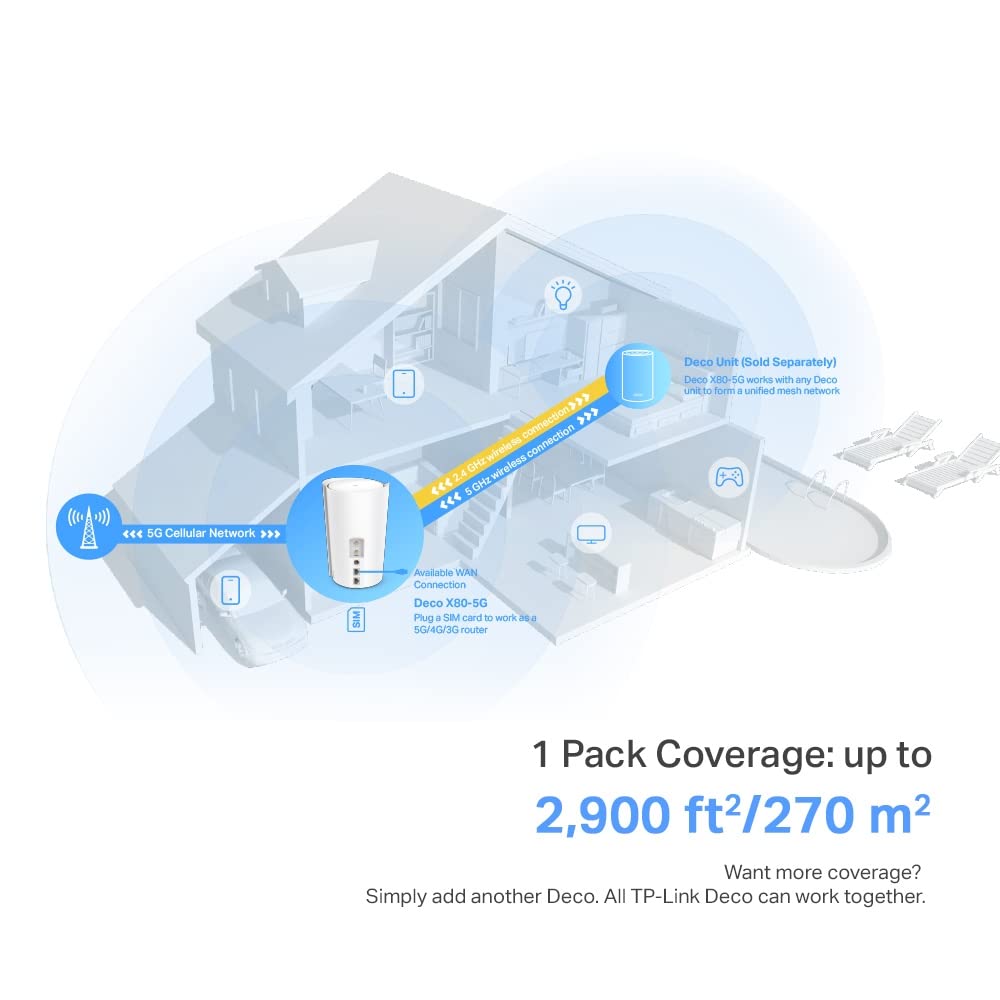 TP-Link Deco X80-5g (1 Pack) - WiFi AI Mesh AX6000 Mbps,Dual-Band, Sistema WiFi 6, ultrarrápida, 2xPuerto Gigabit, Fácil Instalación, Compatible con Routers de Fibra,Soporte Volte/VoIP