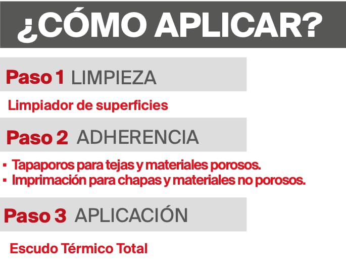 fischer - Escudo Térmico Total, Aislante Térmico Reflexivo Exterior e Interior | Impermeabilizante | Antihumedad | Anticondensación | Antimoho para Pared, Techo, Tejado, Fachada o Habitación (18 L)