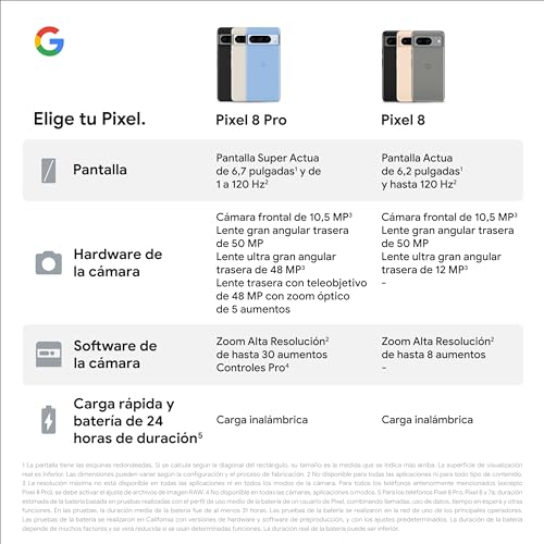Google Pixel 8 Pro -Smartphone Android libre con lente teleobjetivo, batería con autonomía de 24 horas y pantalla Super Actua - Obsidiana, 512GB