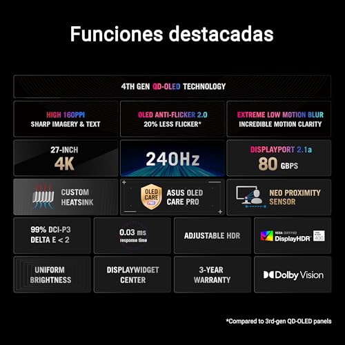 ASUS ROG Swift OLED PG27UCDM - Monitor Gaming de 27" 4K QD-OLED, 240Hz, 0.03ms, Anti-Flicker 2.0, disipador de Calor, Care Pro, Neo Proximity Sensor, DisplayWidget Center, DisplayPort 2.1a