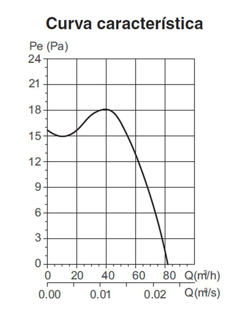 Soler & Palau SILENT DESIGN-100 CRZ ECOWATT - Extractor diseño ultrasilencioso, diam 100mm
