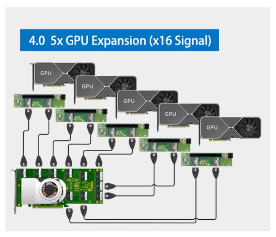 KALEA-INFORMATIQUE Tarjeta controladora Tipo Switch PCIe 4.0 con 10 Puertos SFF-8654 8i para controlar hasta 20 SSD NVMe o 5 Tarjetas gráficas, chipset Broadcom PEX88096.