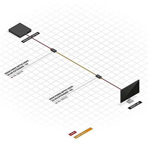 Lindy 300M FIBREOPTIC HDMI2.0 10.2GEXTEND