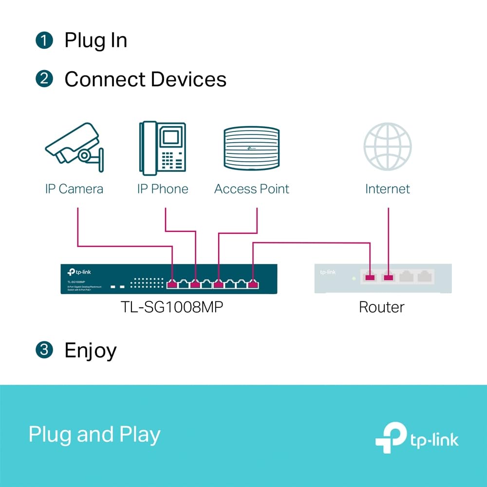 TP-Link TL-SG1008MP - Conmutador de Escritorio y Montaje en Rack (8 Puertos, PoE+)