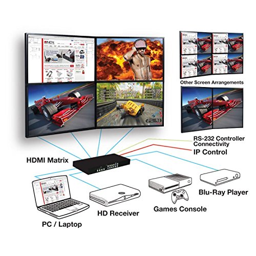 LINDY 38131 Matriz HDMI 4 x 4 con escalado de Pared de Video