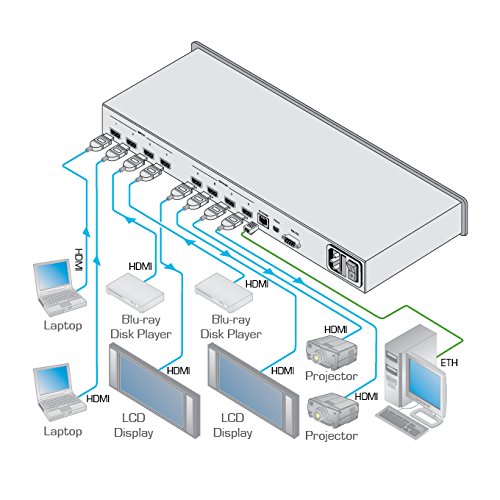 Kramer Electronics VSM-4x4HFS Interruptor de Video HDMI
