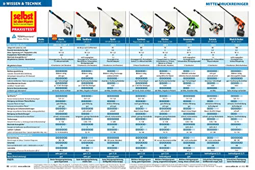 Gloria MultiJet 18 V Set | Utilizable como Limpiador a presión, Pistola de Espuma, pulverizador, Cepillo | Boquilla 4 en 1, Lanza de 40 cm, Manguera de 5 m | Incl. batería 18 V Bosch