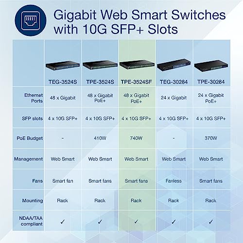 TrenDNET – Accesorios de 52 Puertos GIGA Web Smart 740 W PoE+ 10 G SFP+ Slots