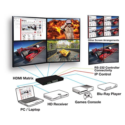 LINDY 38131 Matriz HDMI 4 x 4 con escalado de Pared de Video