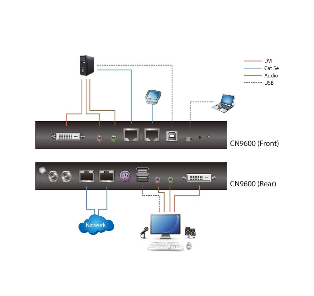 ATEN CN9600 Conmutador KVM a través de IP de un solo puerto DVI de 1 puerto remoto