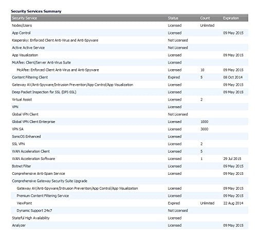 SONICWALL Global VPN Client