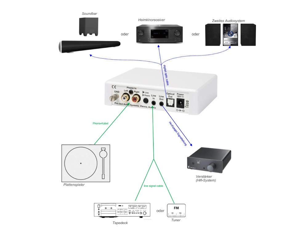 Pro-Ject Optical Box E Phono - Previo de Phono con DAC. Salida Linea Analogica y Optica. Color Blanco
