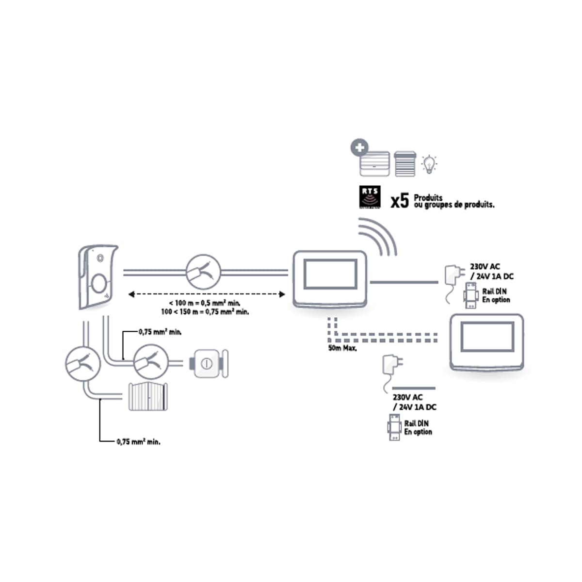 somfy 1870996 - Videoteléfono V350, con Pantalla de 7 Pulgadas, Visión Nocturna, Cámara Gran Angular, Memoria de Imagen, para Controlar hasta 5 Equipos Motorizados RTS, Configuración fácil