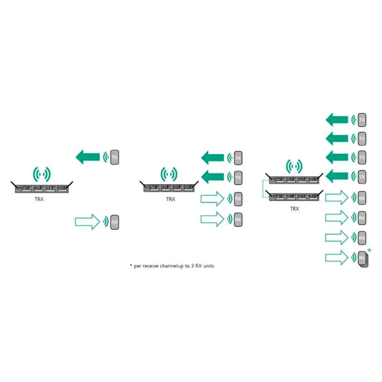 NX4TRX Base Station. NEUTRIK Xirium un Nuevo Sistema de transmisión/recepción de Audio inalámbrico Digital basado en tecnología patentada DIWA