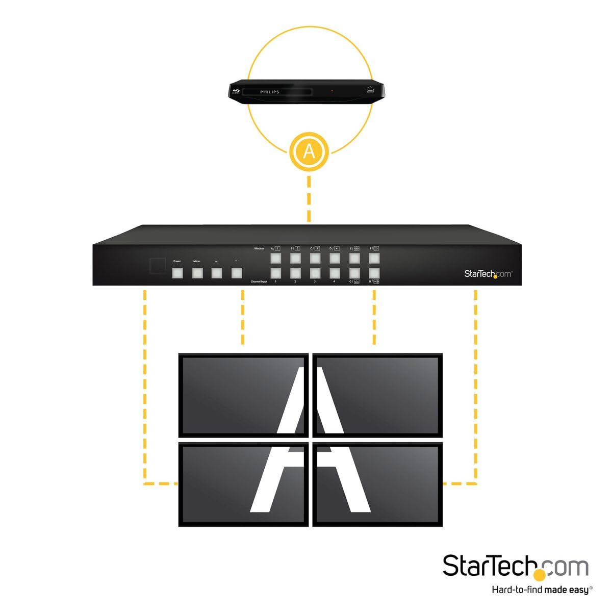 StarTech.com VS424HDPIP - Switch HDMI 4x4 con multivisor