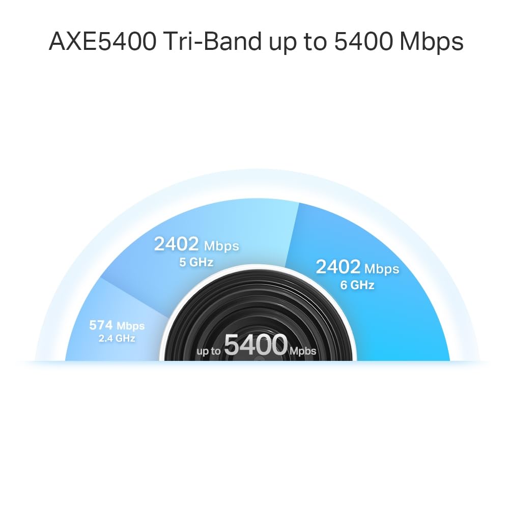 TP-Link Deco XE75 Pro(3-Pack) - WiFi AI Mesh AXE5400, WiFi 6E, 1X Puerto 2.5 Gbps,2X Puerto 1G, Banda 6GHz, Ancho Canal de 160MHz,Cobertura WiFi de 668 m2, Fácil Instalación,hasta 200 Dispositivos