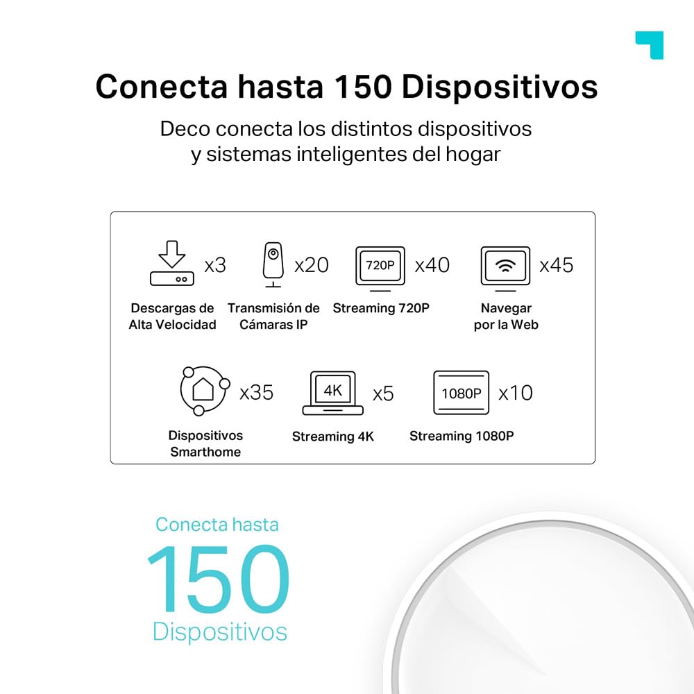 TP-Link Deco X50 Sistema WiFi 6 AI Mesh, AX3000 Doble Banda 2.4 GHz/5 GHz, Cobertura hasta 600 m2, 3X Puertos GigabIt por Unidad, Banda 160MHz Canal, ODFMA, 1024QAM, Color Blanco