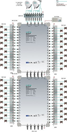 'AXING múltiple 9 en "DiSEqC Multiswitch de Cascada Ampliable Sat Activo Gris Claro