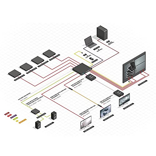 LINDY Matriz de vídeo 8x8 HDMI 18G con Escalador para Pared de Pantalla