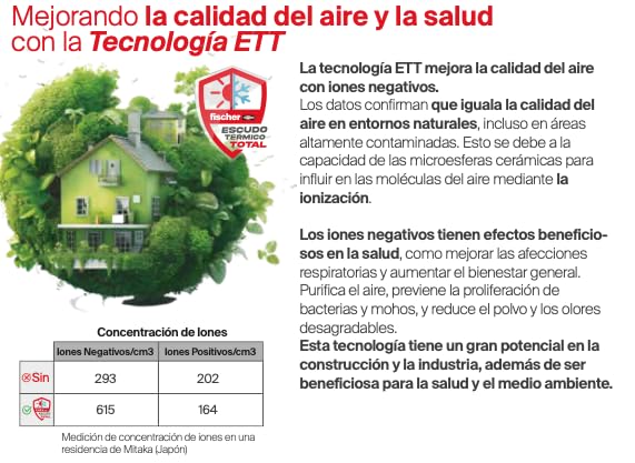 fischer - Escudo Térmico Total, Aislante Térmico Reflexivo Exterior e Interior | Impermeabilizante | Antihumedad | Anticondensación | Antimoho para Pared, Techo, Tejado, Fachada o Habitación (18 L)