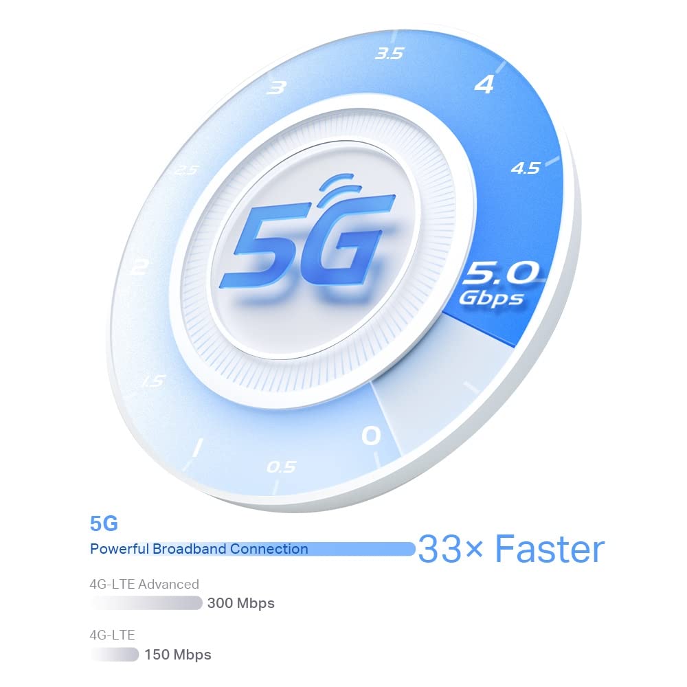 TP-Link Deco X80-5g (1 Pack) - WiFi AI Mesh AX6000 Mbps,Dual-Band, Sistema WiFi 6, ultrarrápida, 2xPuerto Gigabit, Fácil Instalación, Compatible con Routers de Fibra,Soporte Volte/VoIP