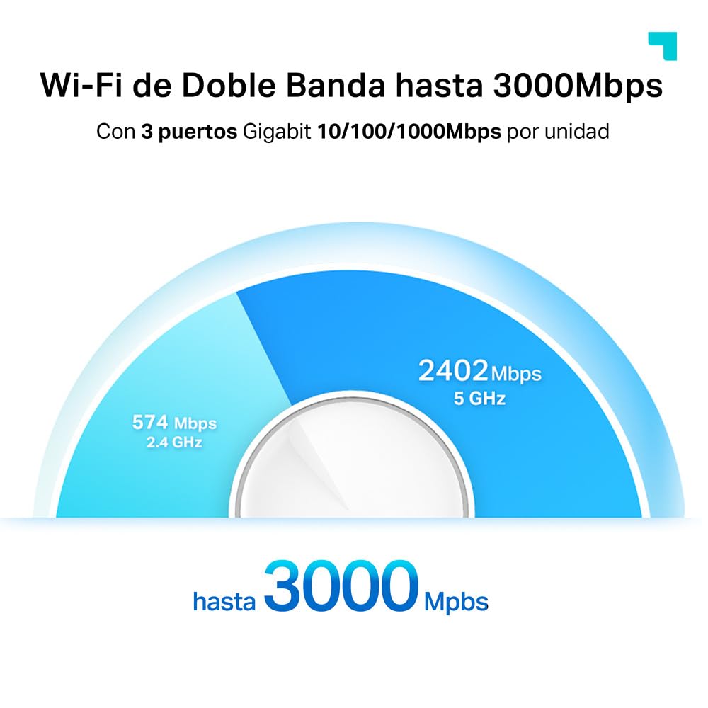 TP-Link Deco X50 Sistema WiFi 6 AI Mesh, AX3000 Doble Banda 2.4 GHz/5 GHz, Cobertura hasta 600 m2, 3X Puertos GigabIt por Unidad, Banda 160MHz Canal, ODFMA, 1024QAM, Color Blanco