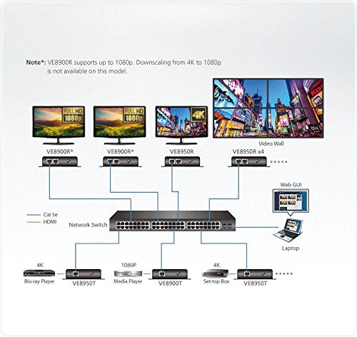 ATEN ve8950r 4 K Hdmi Cable Over IP Receptor