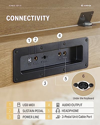 Donner DDP-60 Teclado eléctrico de piano digital de 88 teclas con teclas sensibles a la velocidad, 2 altavoces de 15 W, 128 voces, 83 ritmos, 8 efectos de reverberación, 5 curvas de intensidad