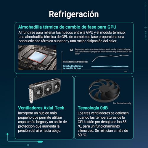 ASUS Prime Radeon RX 9070 XT OC Edition, Tarjeta gráfica (PCIe 5.0, HDMI/DP 2.1, diseño de 2,5 Ranuras, Ventiladores axial-Tech, rodamientos de Ventilador de Doble Bola, BIOS Doble, GPU Guard)