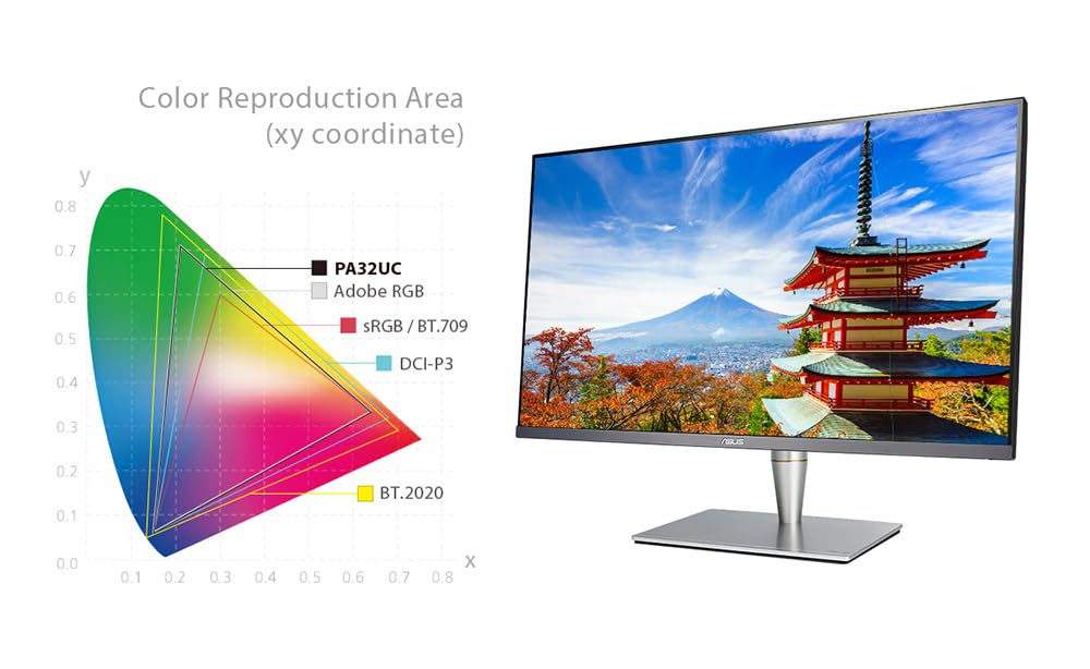 ASUS ProArt PA24AC - Monitor Profesional de 24" FHD (1920x1200,WUXGA, HDR10, USB-C Port 60W, HDMI, DP, 100% RGB) Plata