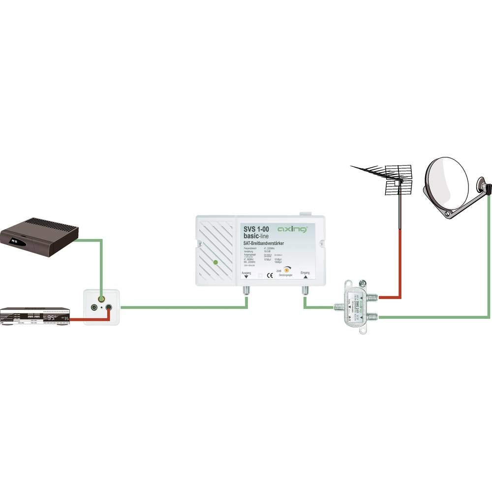 Axing SVS 1-00 - Amplificador de señal satélite (25 dB, 47-2200 MHz)