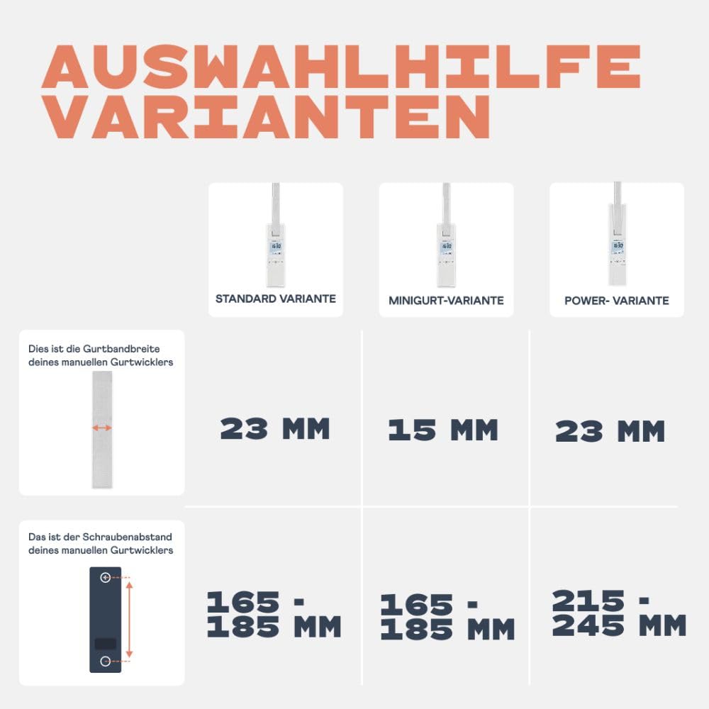 HOMEPILOT - RolloTron Premium Enrollador cinta eléctrico | Control conveniente persianas. Accesorio persianas Smart Home - ¡también apto instalaciones posteriores! Capacidad carga: 45 kg