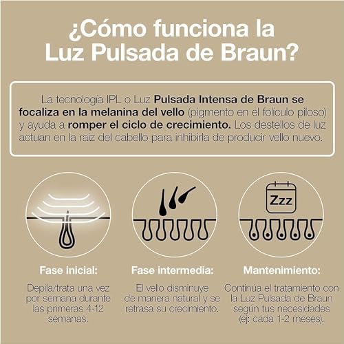 Braun Silk-expert Pro 5 Depiladora Láser Mujer/Hombre Luz Pulsada IPL, Alternativa a la Depilación Láser ,Cabezal de Precisión + Maquinilla de Afeitar Venus, PL5387, Dorada/Blanca