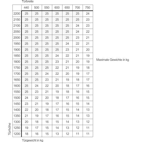 HAWA 30998 Concepta III 25/35-Juego de Accesorios Push li, Antracita, Links