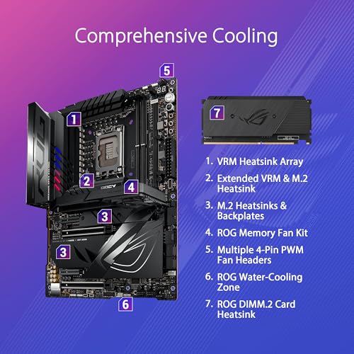 ASUS ROG Maximus Z790 Apex Encore Intel Z790 Placa Base (LGA 1700 ATX, 24+0+2 etapas de Potencia, DDR5, Kit de Ventilador de Memoria ROG, Ranura M.2 PCIe 5.0 integrada, Intel Wi-Fi 7)