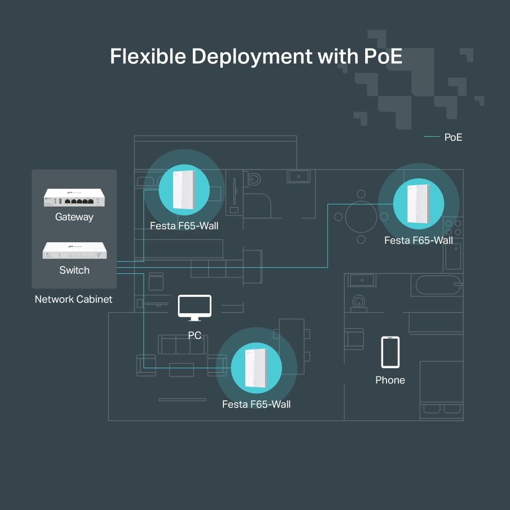 TP-Link Festa F65-Wall | Punto de Acceso WiFi 6 Dual-Banda AX3000, Placa de Pared, 4× Puertos PoE Gigabit, Gestión centralizada en la Nube Gratuita, Configuración y Uso fáciles, sin Necesidad de IT.