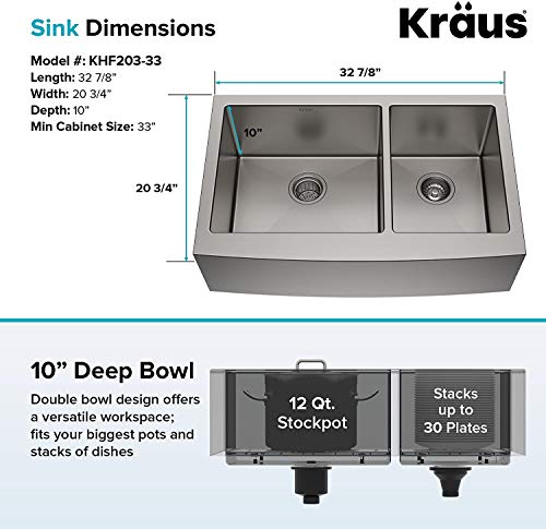 Kraus KHF203-36 36 inch Farmhouse Apron 60/40 Double Bowl 16 gauge Stainless Steel Kitchen Sink