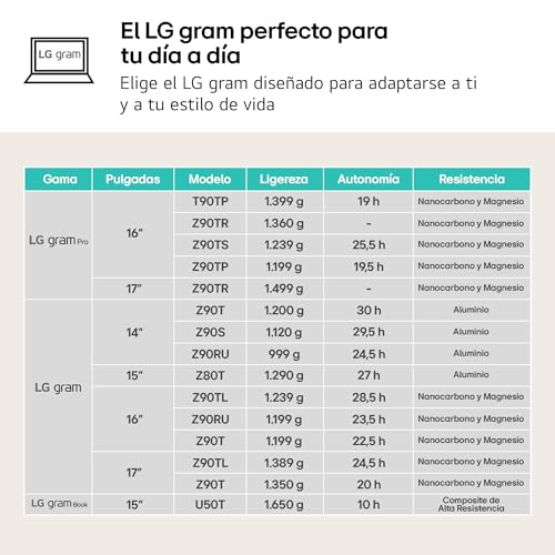LG gram 16Z90T-G.AD88B Portátil 16 Pulgadas, WQXGA IPS, Intel Core Ultra7, 3GB RAM, 1TB SSD, 1.199 g, Antirreflejo, Batería hasta 22.5h, Windows 11, Negro