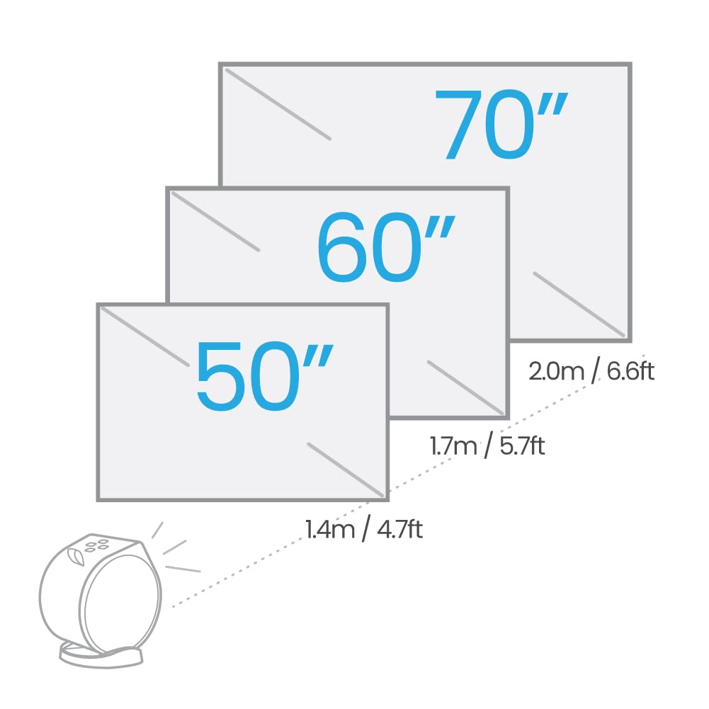 Mini proyector portátil BenQ GV11 ángulo de proyección de 135grados hacia el Techo, Extensiones de Graves de 270grados, Android TV 10, Blanco
