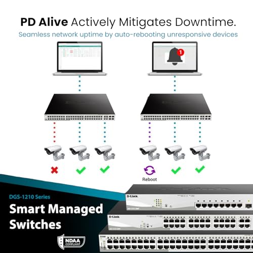D-Link DGS-1210-52MP - Switch PoE 52 Puertos Gigabit y 4 Puertos SFP Combo (48 x PoE máx. 30 W por Puerto hasta un Total 370 W máx., Altura 1U, VLAN automática para Video vigilancia y telefonía IP)