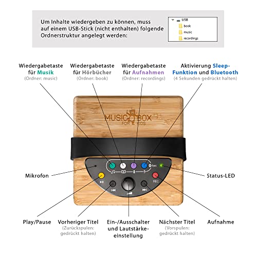 KidzAudio Caja de música para niños: Altavoz Bluetooth portátil para niños con Memoria USB o reproducción Bluetooth con Conector para Auriculares, limitador de Volumen, función de grabación y sueño