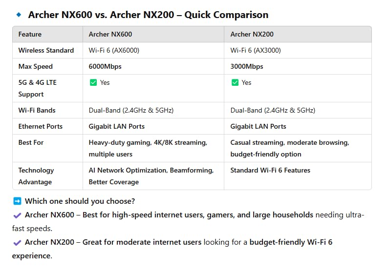 TP-Link Archer NX600 5G Router Wi-Fi 6 AX3600Mbps de Banda Dual, Puerto WAN/LAN 2.5G + 2× Puertos LAN Gigabit, Plug & Play, 4K-QAM, 8×5G/LTE, 2× Antenas Wi-Fi Internas, EasyMesh, HomeShield.